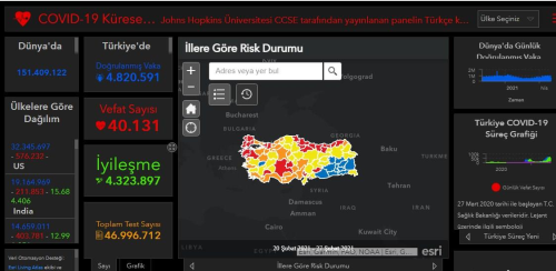 1 Mays Cumartesi Dnya koronavirs tablosu!