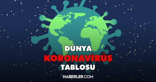 Dnya koronavirs tablosu! 16 Mart aramba 2022 tm dnyada Covid-19 korona vaka says, vefat says, iyileen says ve son durum nedir?