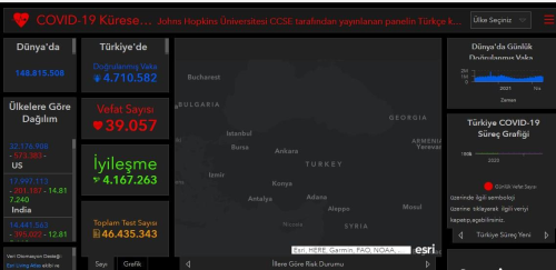 28 Nisan aramba Dnya koronavirs tablosu!