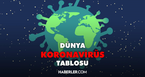 Dnya koronavirs tablosu! 4 ubat Cuma 2022 tm dnyada Covid-19 korona vaka says, vefat says, iyileen says ve son durum nedir?