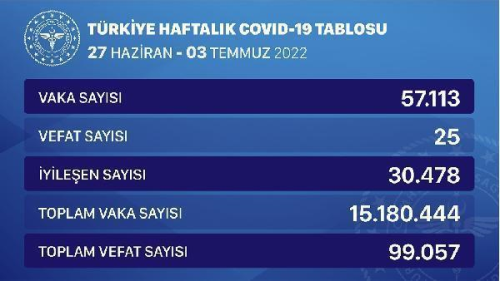 Gncel Korona Vaka Says! KORONAVRS TABLOSU! Covid 19 gnlk vaka says ka oldu?