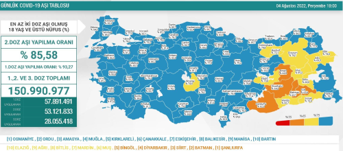 Haftalk Koronavirs Tablosu: 18-24 Temmuz 2022 Koronavirs vaka says katr? Korona vakalar neden ykseliyor? Haftalk vaka says ka?