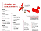 �leti�im Ba�kan� Altun'dan 'T�rkiye'de koronavir�s' payla��m�