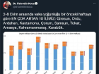 Karadeniz i�in a�� �a�r�s� yapan Prof. Dr. Ayd�n: Vakalar asemptomatik �o�al�yor