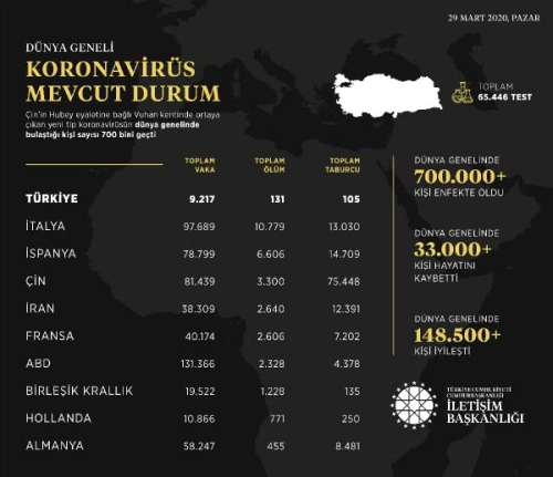 Koronavirs bulaan kii says 700 bini geti