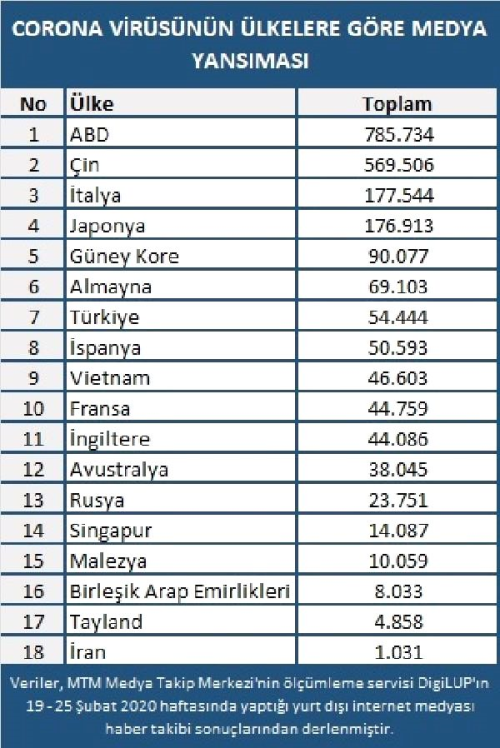 Koronavirs en ok ABD'de konuuldu