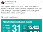 Koronavir�s salg�n�nda can kayb� 214'e y�kseldi