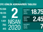 Koronavir�s salg�n�nda can kayb� 356'ya y�kseldi