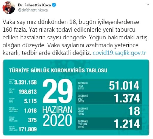 Koronavirs salgnnda can kayb 5 bin 115'e ykseldi