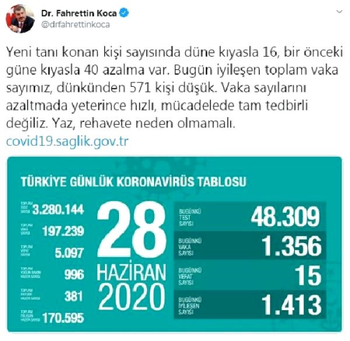 Koronavir�s salg�n�nda can kayb� 5 bin 97'ye y�kseldi