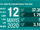 Koronavir�sten can kayb� 3894 oldu