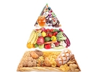 Ramazan Diyeti Nas�l Olmal�d�r?