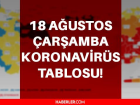 Son Dakika... Bugünkü koronavirüs tablosu ? 18 Ağustos koronavirüs tablosu belli oldu? Türkiye'de bugün kaç kişi öldü? 18 Ağustos koronavirüs tablosu!