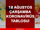 Son Dakika... Bugnk koronavirs tablosu ? 18 Austos koronavirs tablosu belli oldu? Trkiye'de bugn ka kii ld? 18 Austos koronavirs tablosu!