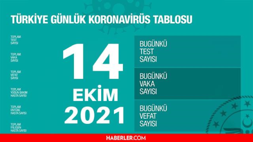 Son Dakika: Bugnk vaka says akland m? 14 Ekim 2021 koronavirs tablosu yaynland m? Trkiye'de bugn ka kii ld? Bugnk Covid tablosu!