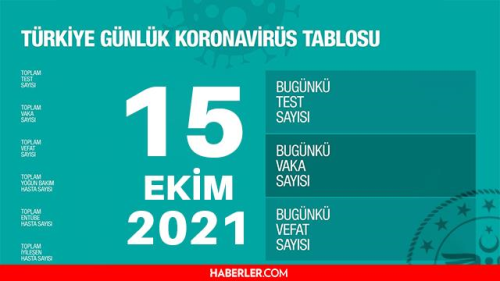 Son Dakika: Bugnk vaka says akland m? 15 Ekim 2021 koronavirs tablosu yaynland m? Trkiye'de bugn ka kii ld? Bugnk Covid tablosu!