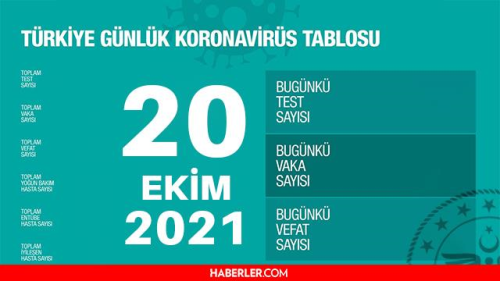 Son Dakika: Bugnk vaka says akland m? 20 Ekim 2021 koronavirs tablosu yaynland m? Trkiye'de bugn ka kii ld? Bugnk Covid tablosu!
