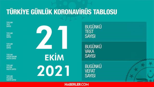 Son Dakika: Bugnk vaka says akland m? 21 Ekim 2021 koronavirs tablosu yaynland m? Trkiye'de bugn ka kii ld? Bugnk Covid tablosu!
