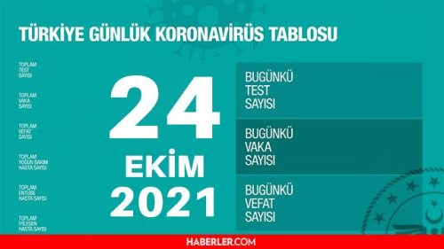 Son Dakika: Bugnk vaka says akland m? 24 Ekim 2021 koronavirs tablosu yaynland m? Trkiye'de bugn ka kii ld? Bugnk Covid tablosu!