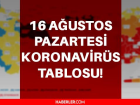 Son Dakika... Bugnk vaka says ka oldu? 16 Austos koronavirs tablosu belli oldu! Trkiye'de bugn ka kii ld? 16 Austos korona tablosu!