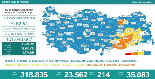Son dakika haberi: Trkiye'nin koronavirsle mcadelesinde son 24 saatte yaananlar