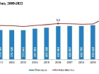 T��K: 2022'de �l�m say�s� y�zde 10,9 azald�