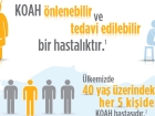 T�rkiye'de 40 Ya� �st� Her 5 Ki�iden 1'� Koah Hastas�
