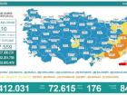 Türkiye'de 72 bin 615 kişinin testi pozitif çıktı, 176 kişi yaşamını yitirdi