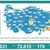 Türkiye'de 72 bin 615 kişinin testi pozitif çıktı, 176 kişi yaşamını yitirdi