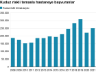 T�rkiye'de kuduz vakalar�: Risk art�yor mu, istatistikler ne?