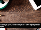 �lkelerin Y�zde 94'� Tavsiye Edilen Kaloriden Fazla Yemek T�ketiyor