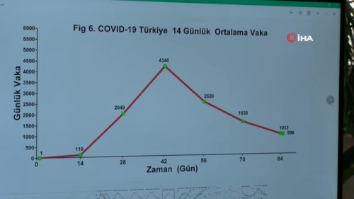 Vaka saysna gre lm oran dyor