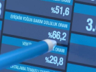 'Yo�un bak�mda doluluk oran��y�zde 66'y� ge�ti'